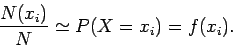 \begin{displaymath}\frac{N(x_i)}{} \simeq P(X=x_i) = f(x_i) .
\end{displaymath}